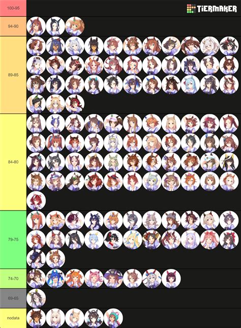 Uma Musume: Pretty Derby Characters (Updated!) Tier List (Community ...