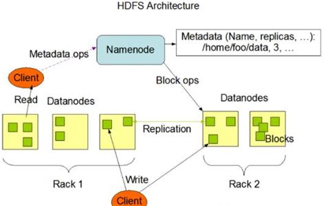 Hadoop是什么_hadoop架构_Hadoop组成_Hadoop应用-帆软