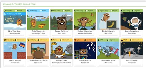 Image result for Code Monkey for Kids