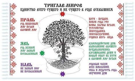 Древние славяне верили в три стороны бытия: Явь, Навь и Правь ...