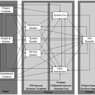 Image result for IPO Model Research Example
