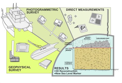 Sensing the Submerged Landscape of Nisida Roman Harbour in the Gulf of ...