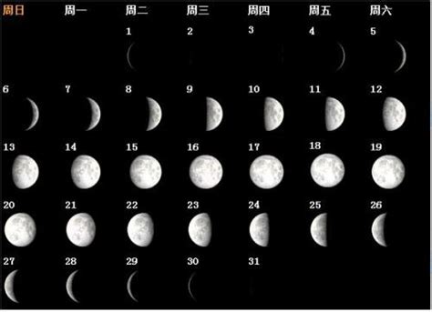 娥眉月、满月、凸月、弦月分别是农历几月几日_百度知道