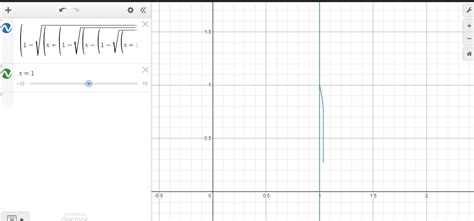 Image result for Find the Limit of Square Root Function