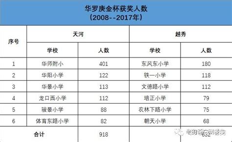 广州天河中学一览表(广州天河中学)