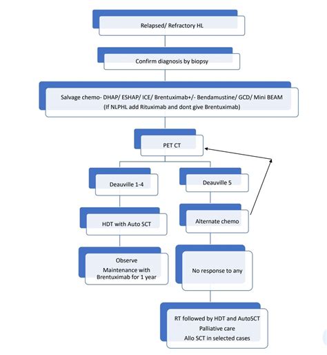 Hodgkin Lymphoma - howitreat.in
