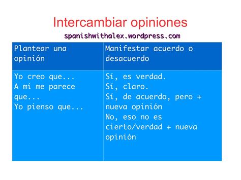 Intercambiar opiniones | Mobile boarding pass, Spanish, Boarding pass