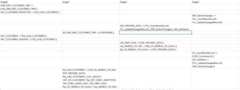 Image result for Esri Python Dictionary From Excel