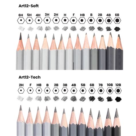 Graphite Drawing Pencil Set Box of 12 | Alfaplanhold