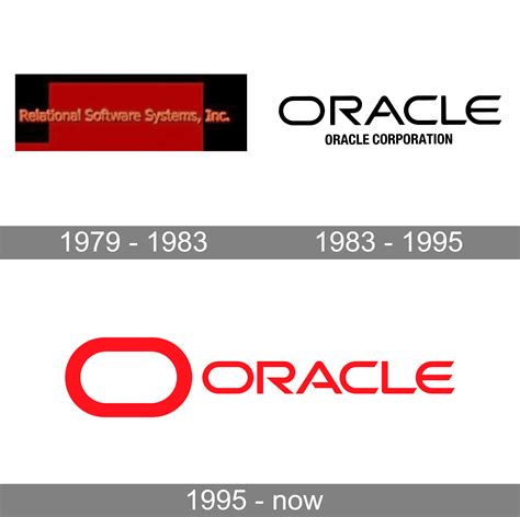 Oracle Corporation Oracle Database 的图像结果