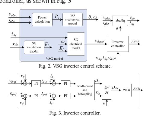 Image result for Virtual Synchronous Generator