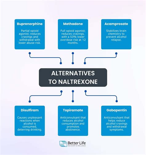 Naltrexone: Definition, Mechanism of Action, Uses, Dosage, Side Effects, Alternatives - Better ...