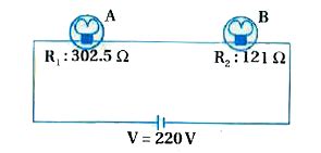 A and B are two electric bulbs with their ratings respectively 40 W ...
