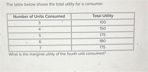 Image result for Total Utility Example