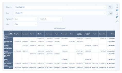 Pivot in SQLite DB 的图像结果