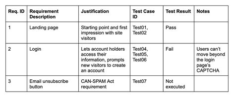 Requirement Traceability Matrix Sample 的图像结果