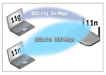 11n adapter что это