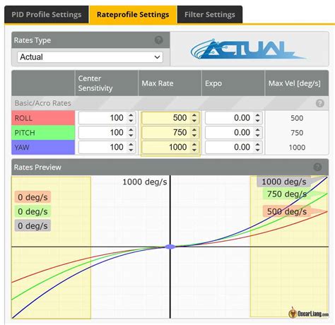 FPV Drone Rates and Expo Explained: How to Find the Best Betaflight Actual Rates - Oscar Liang