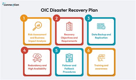 Image result for Oracle Disaster-Recovery