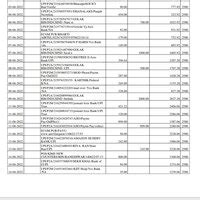 Axis Bank — Account balance