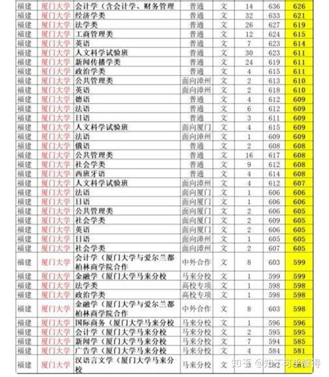 2022年四川省大学排名-四川收分最低的本科大学是哪所？