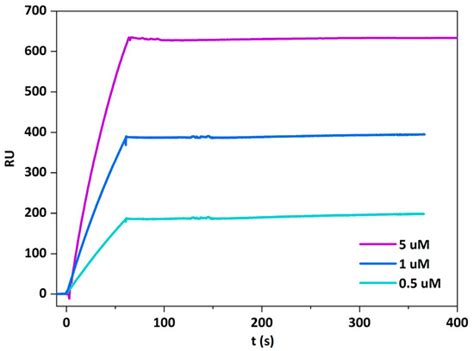 Lipid-Binding Aegerolysin from Biocontrol Fungus Beauveria bassiana
