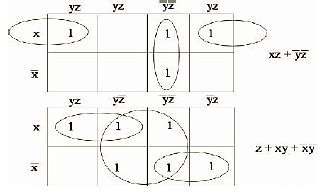 Chapter 7 - Boolean Algebra, Chapter Notes, Class 12, Computer Science ...