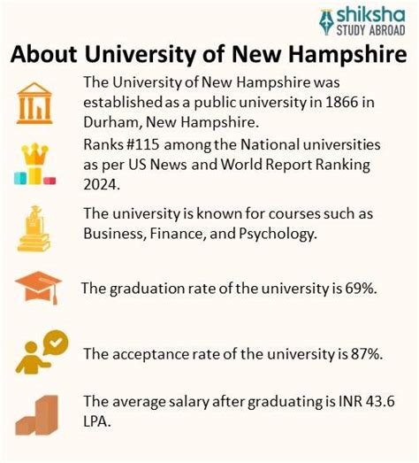 University of New Hampshire: Rankings, Courses, Fees