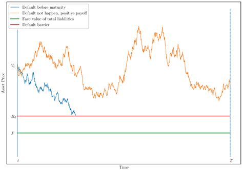 Capital Structure Models and Contingent Convertible Securities