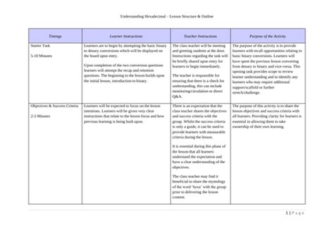 Image result for Hexadecimal Tutorial
