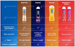 Durex Extra Thin Bubblegum Condom 12 - Uses, Side Effects, Dosage ...