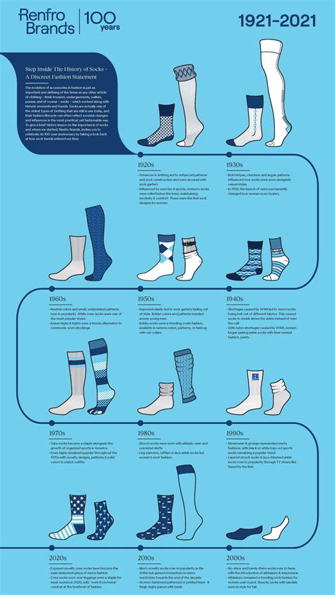 Step Inside The History of Socks – A Discreet Fashion Statement ...
