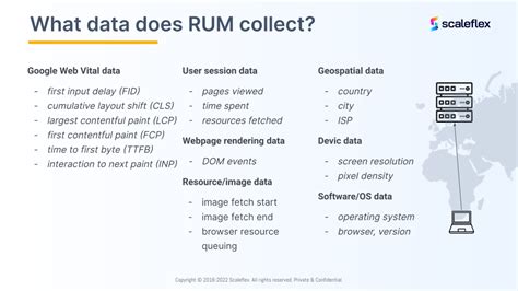 Image result for Splunk Real User Monitoring