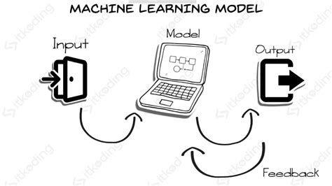 Gambar Machine Learning 的图像结果
