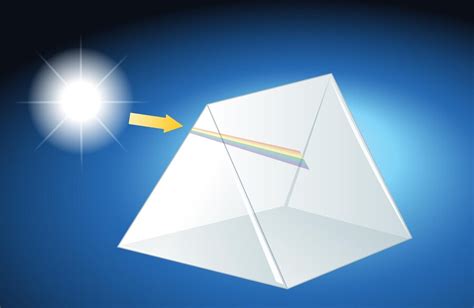 Image result for Light Refraction Prism Shape