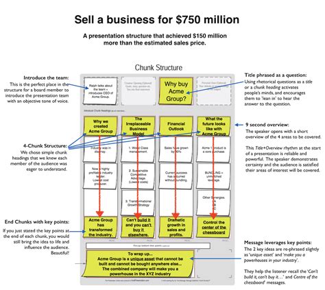 Speech Structure Examples 的图像结果