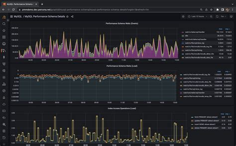 Image result for MySQL Database Monitoring