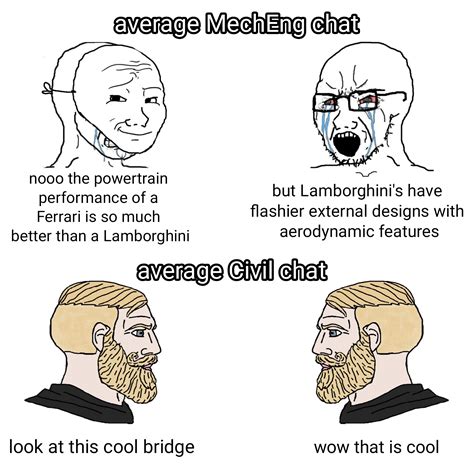 Civil Engineers vs Mechanical Engineers: A Tale Of Two Priorities · ScienceHumor.io