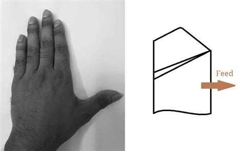 Image result for Left Hand Threading Tool