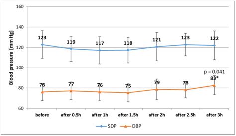 The Effect of Acute Consumption of Energy Drinks on Blood Pressure ...