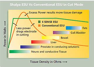 Xcellance Medical Technologies Private Limited - Manufacturer from ...