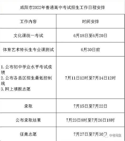 2022年陕西咸阳中考志愿填报时间：7月11-14日_志愿填报时间_中考网
