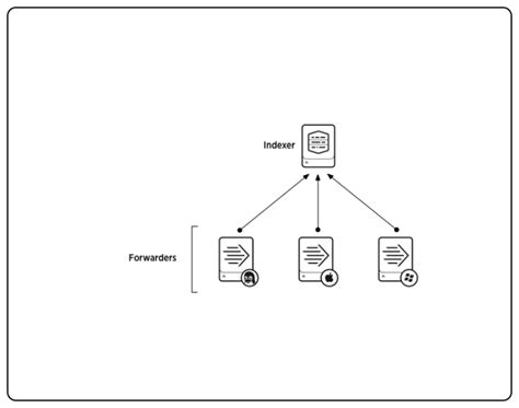 How to Onboard Data in Splunk Using Universal Forwarder 的图像结果