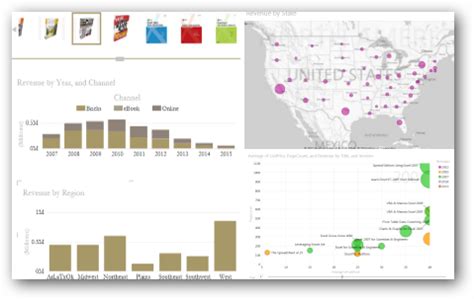 Excel Power View 的图像结果