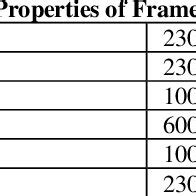 Image result for Structural Members