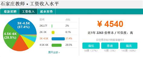 庄知丨石家庄2017年最新各行业平均工资出炉！看你达标了吗？-搜狐