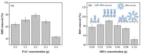 Effective Adsorption of Reactive Black 5 onto Hybrid Hexadecylamine ...