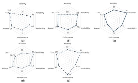 Comparison of CAD Software for Designing Cellular Structures for ...