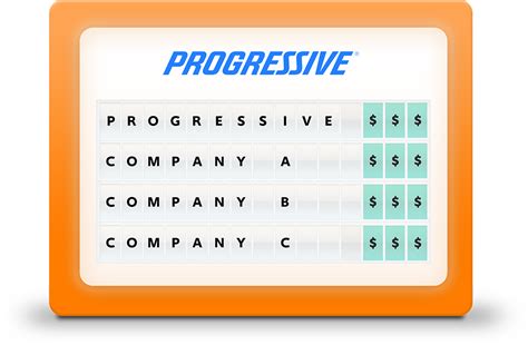 Image result for Compare Auto Insurance Rates