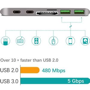 Powerup stay charged® Thunderbolt 3.0 USB Type C Hub with 4K HDMI, 50 ...